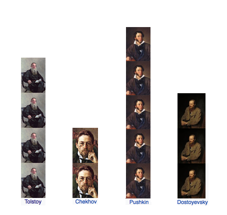 Russian Writers Graph